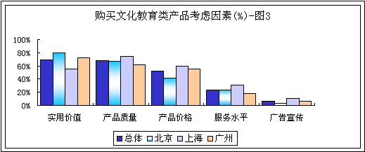 充電，不變的話題 市場調(diào)查與趨勢洞察
