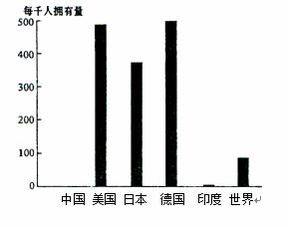 跨國視野下的產(chǎn)品普及率洞察 市場調(diào)查與戰(zhàn)略分析